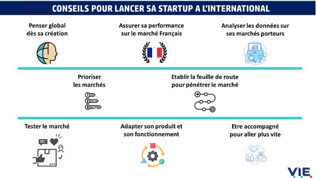 6 conseils pour lancer sa startup à l’international - Business France