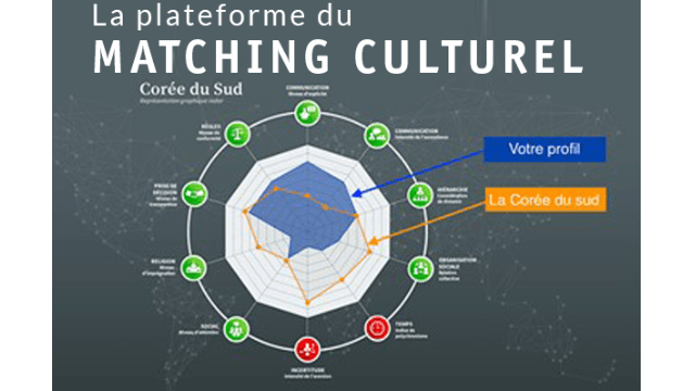 [ INFO ] Découvre quels pays te correspondent avec My VIE export coach ! 